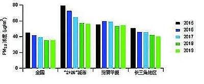 活性氧化鋁球?yàn)V料4-6mm廠家我國大氣污染治理成效得到國際社會廣泛贊譽(yù)