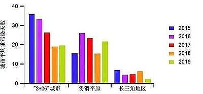活性氧化鋁球?yàn)V料4-6mm廠家我國大氣污染治理成效得到國際社會廣泛贊譽(yù)