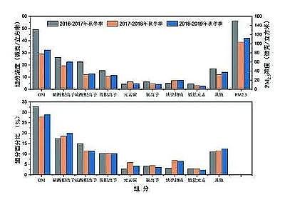 活性氧化鋁球?yàn)V料4-6mm廠家我國大氣污染治理成效得到國際社會廣泛贊譽(yù)