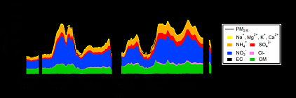 盤式曝氣器生產廠家解讀:京津冀及周邊地區和汾渭平原本次重污染的“元兇”是誰?