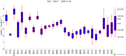 盤式曝氣器生產廠家解讀:京津冀及周邊地區和汾渭平原本次重污染的“元兇”是誰?