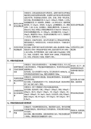 ʽdFVaSҡҹĄlչشhgbĿ(2020)(Ҋ)