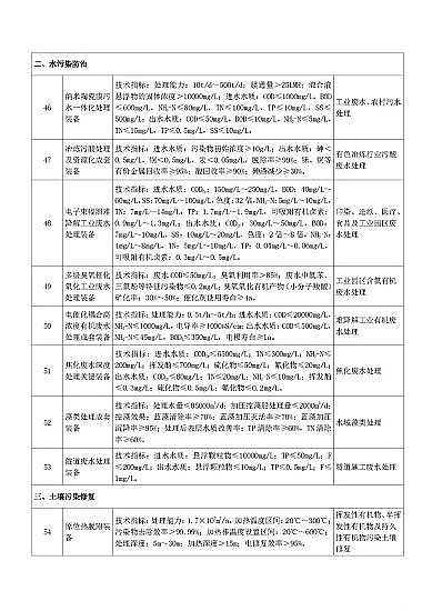 ʽdFVaSҡҹĄlչشhgbĿ(2020)(Ҋ)