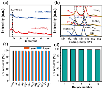 ĭVVEPS4-8mmaSпԺϷʹwƂ߷ԲϣɸЧȥˮؽ
