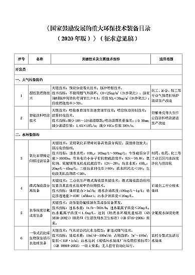 ʽdFVaSҡҹĄlչشhgbĿ(2020)(Ҋ)