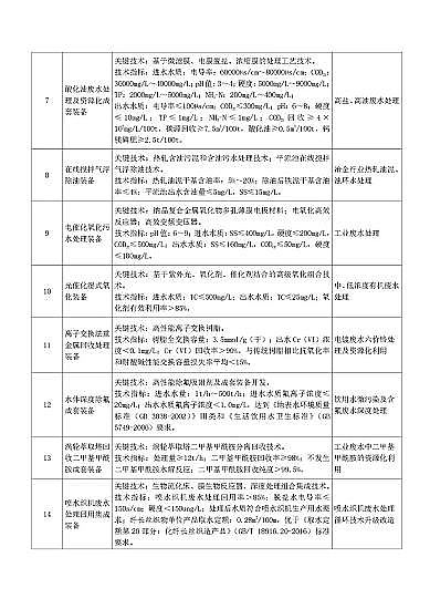 ʽdFVaSҡҹĄlչشhgbĿ(2020)(Ҋ)