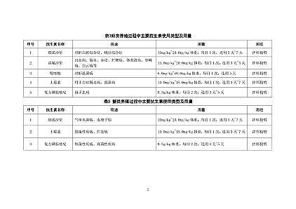果殼活性炭0.8-2mm生產廠家上海發布《水產養殖尾水新型污染物末端處置可行技術指南(試行)》