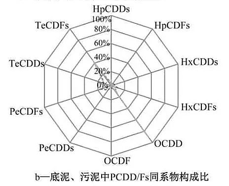 ʽҬ̿aSƯľ{켈S߅ˮw͵PCDD/FsͬϵɼLUur