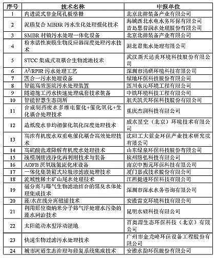 2021ˮ̎ˎ(f)̼ԴSҡ2020c(din)h(hun)o(h)(sh)üg(sh)ʾ䛡l(f)