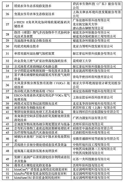 2021ˮ̎ˎ(f)̼ԴSҡ2020c(din)h(hun)o(h)(sh)üg(sh)ʾ䛡l(f)