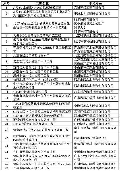 2021ˮ̎ˎ(f)̼ԴSҡ2020c(din)h(hun)o(h)(sh)üg(sh)ʾ䛡l(f)