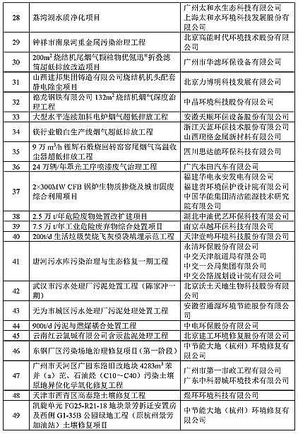 2021ˮ̎ˎ(f)̼ԴSҡ2020c(din)h(hun)o(h)(sh)üg(sh)ʾ䛡l(f)