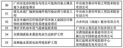 2021ˮ̎ˎ(f)̼ԴSҡ2020c(din)h(hun)o(h)(sh)üg(sh)ʾ䛡l(f)