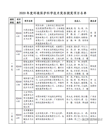 Ʒ|ZʯVϏSP2020ȭhoƌWgMڪĿĹʾ