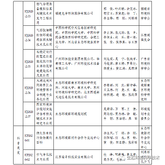 Ʒ|ZʯVϏSP2020ȭhoƌWgMڪĿĹʾ