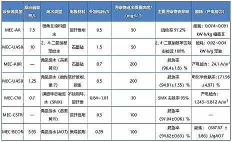 ๦ܾۺȻXPACSyUˮ늻W(xu)ϵy(tng)(qing)̎оM(jn)չ