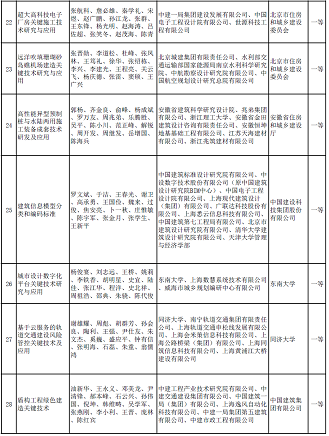 新式椰殼活性炭廠家多個涉水項目入選 | “2020年度華夏建設科學技術獎推薦授獎項目”公示