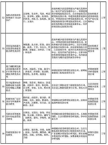 新式椰殼活性炭廠家多個涉水項目入選 | “2020年度華夏建設科學技術獎推薦授獎項目”公示