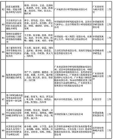 新式椰殼活性炭廠家多個涉水項目入選 | “2020年度華夏建設科學技術獎推薦授獎項目”公示