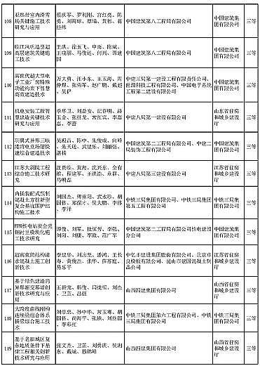 新式椰殼活性炭廠家多個涉水項目入選 | “2020年度華夏建設科學技術獎推薦授獎項目”公示