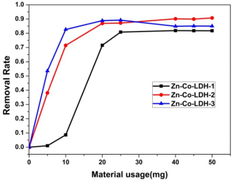 Ʒ|(zh)3AӺYa(chn)SЙCxȾϏUˮ̎ȡMչ