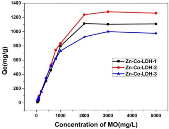Ʒ|(zh)3AӺYa(chn)SЙCxȾϏUˮ̎ȡMչ