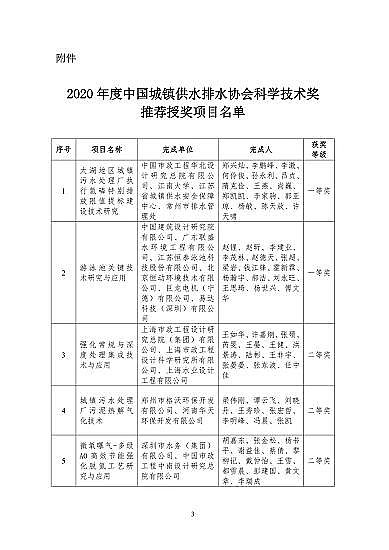 Ƭ25ͰaSPڡ2020Ї悹ˮˮfƌWg]ڪĿĹʾ