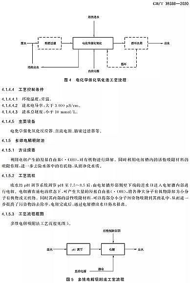 ʽFۺFSPFSSҡ(bio)2021-10-01ʩ|yЙC(j)Uˮ̎g(sh)Ҏ(gu)GB/T 39308-2020