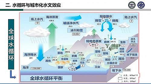 多功能陽離子聚丙烯酰胺CPAM廠家城市水系統(tǒng)理論與智慧管理