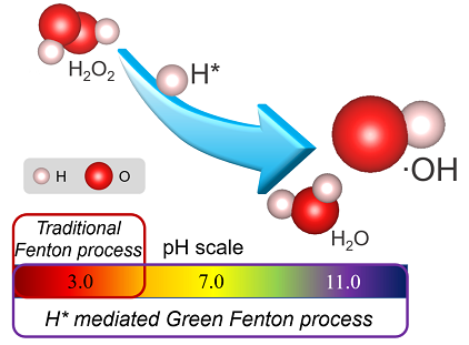 2021ܛaSҾGɫDԭӚ錧pˮ߀ԭ^