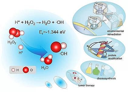 2021ܛaSҾGɫDԭӚ錧pˮ߀ԭ^