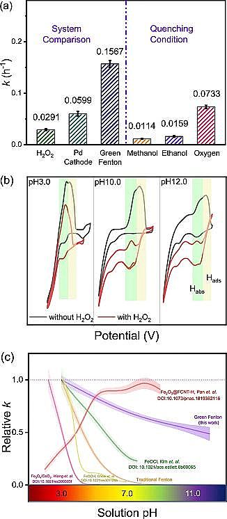 2021ܛaSҾGɫDԭӚ錧pˮ߀ԭ^