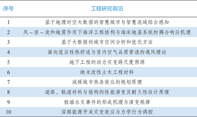 ʽʽwSVϏS9I(lng)184(xing)ȫ򹤳ǰذl(f)!h(hun)I(lng)ǰЩ?