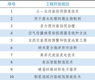 ʽʽwSVϏS9I(lng)184(xing)ȫ򹤳ǰذl(f)!h(hun)I(lng)ǰЩ?