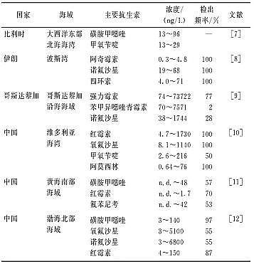 ͚a(chn)SȻˮh(hun)пصȾF(xin)ԴΣ