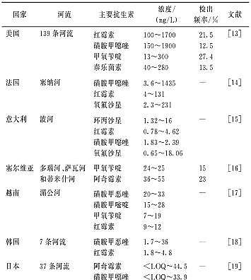 ͚a(chn)SȻˮh(hun)пصȾF(xin)ԴΣ