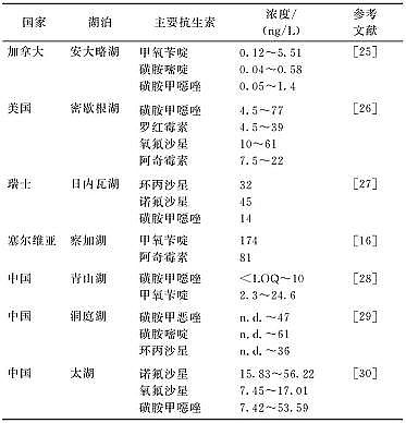 ͚a(chn)SȻˮh(hun)пصȾF(xin)ԴΣ