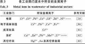 ¿ʽwSVaS|ˮ̿gڏUˮ̎еđMչ|ʣࡢݼS㡢r֏U͏N