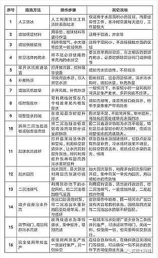 ʽMBBRa(chn)Sˮ̎S\(yn)I