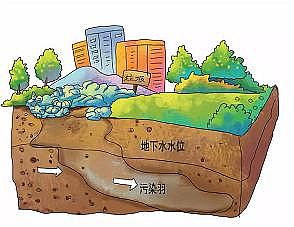 wS1.6׏SP(gun)ڵˮȾ˽?