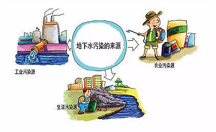 wS1.6׏SP(gun)ڵˮȾ˽?