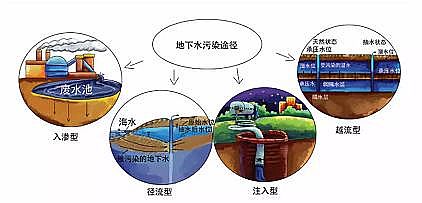 wS1.6׏SP(gun)ڵˮȾ˽?