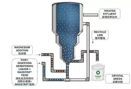 Ʒ|(zh)ʯVa(chn)SˮYԴĎׂ(g)Ԕ⣺׻աˮԴˮ