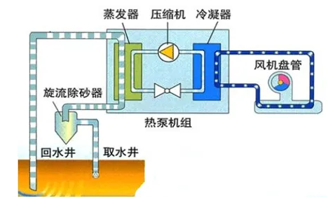 Ʒ|(zh)ʯVa(chn)SˮYԴĎׂ(g)Ԕ⣺׻ˮԴˮ