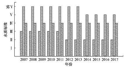 wS1.7׏Sҳˮ̎SһA˜\ucyc