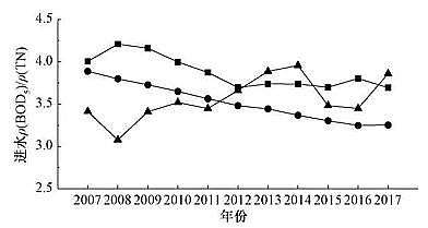 wS1.7׏Sҳˮ̎SһA˜\ucyc