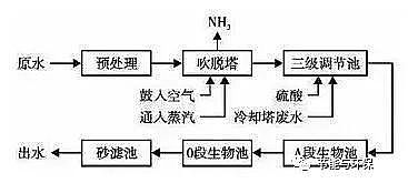 2020ˮ̎턩ȥaSҶˮ̎S ƽ?