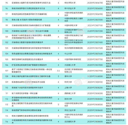 ʽϡɰVϏSҽx|2020cаlӋĿhoI