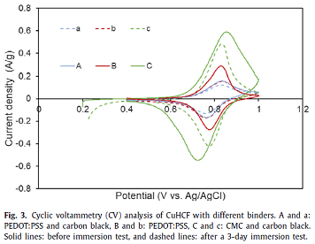 2021C̿SʹF軯~(CuHCF)늘Oĺ״ĹIUˮзxͻ@