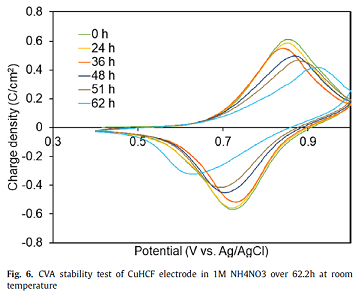 2021C̿SʹF軯~(CuHCF)늘Oĺ״ĹIUˮзxͻ@